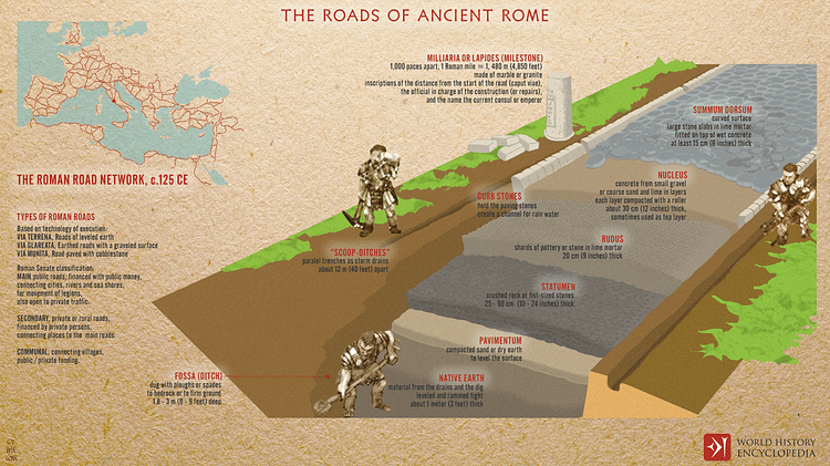 Roman Roads