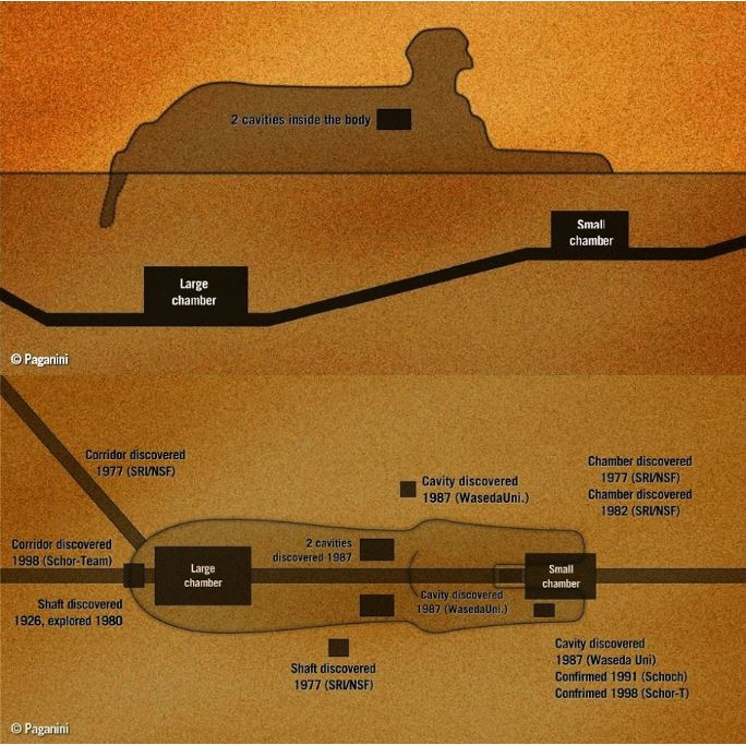 3 Entrances to the Sphinx that Lead into a "Subterranean World" Beneath Giza — Curiosmos