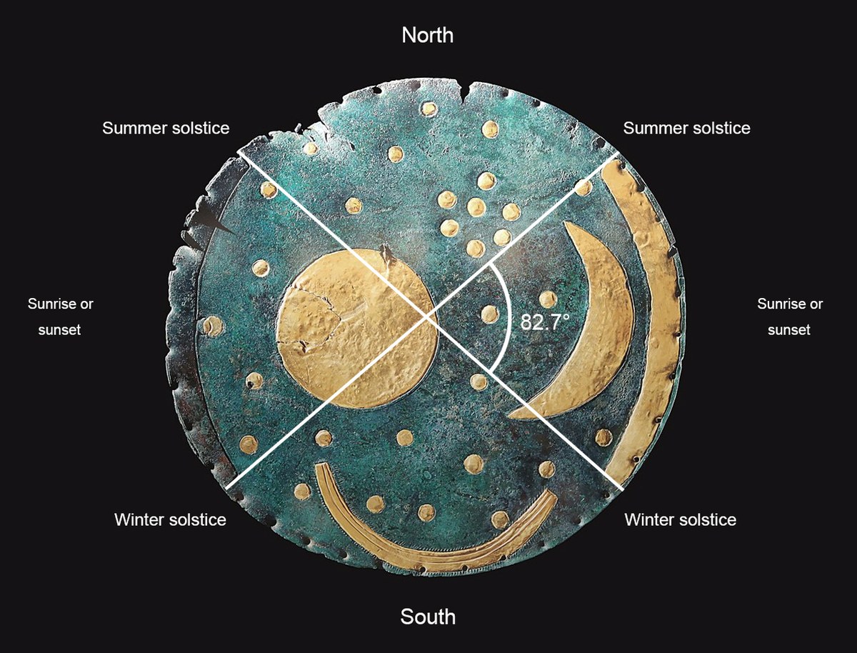 Bronze Age Brilliance: The Mystery of the 3,600-Year-Old Nebra Sky Disc