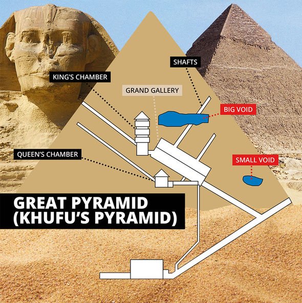 Egypt: 'Clear' evidence of Great Pyramid underground chamber