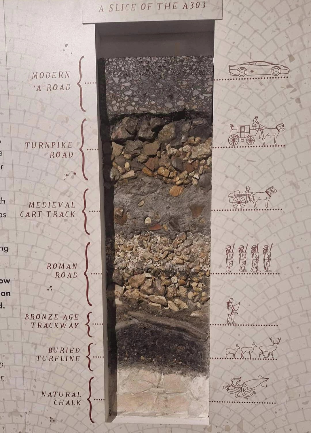 A Slice of England's Iconic A303 Road Shows How It Changed Over Thousands of Years