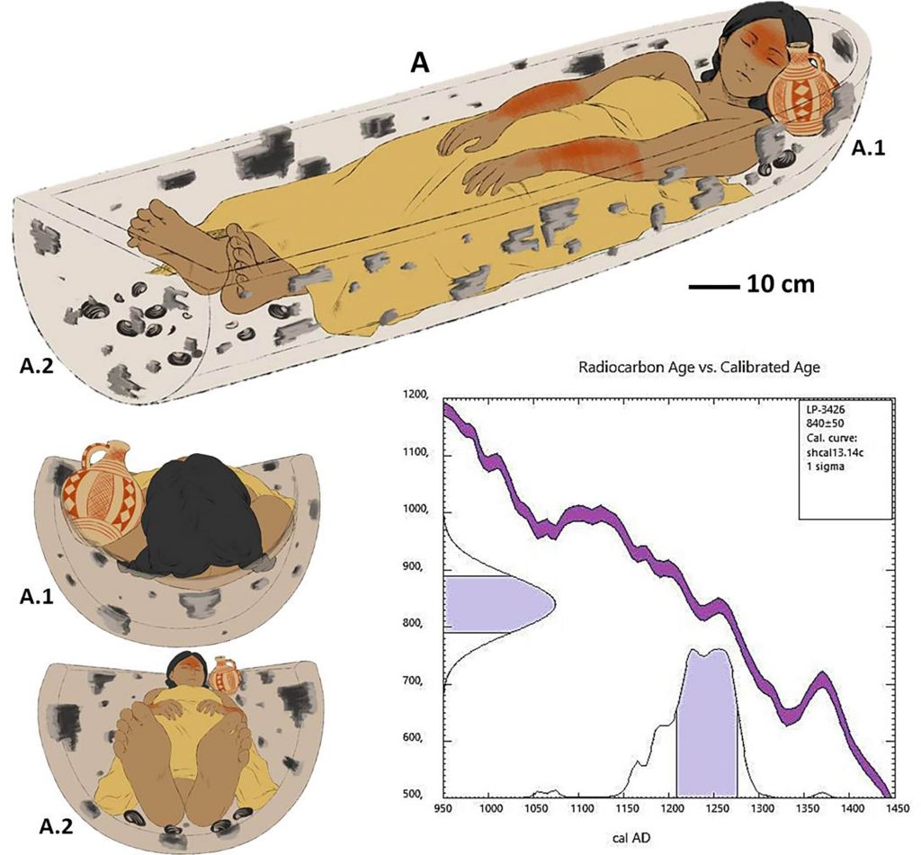 800 years ago, a woman was laid to rest in a canoe as she embarked on her journey to the ‘destination of souls’